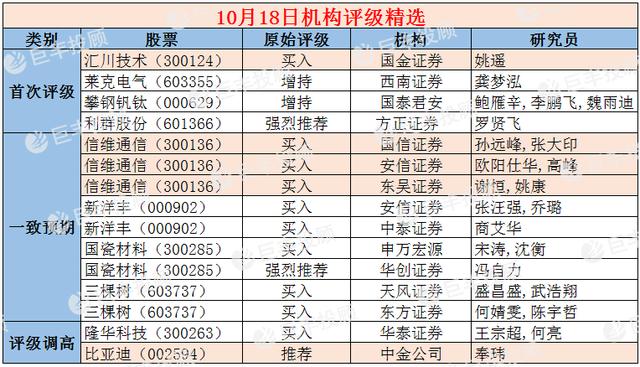 科技 第280页