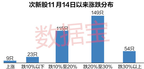 因立夫阴跌三日，机器人概念失宠，逼近发行价危机？