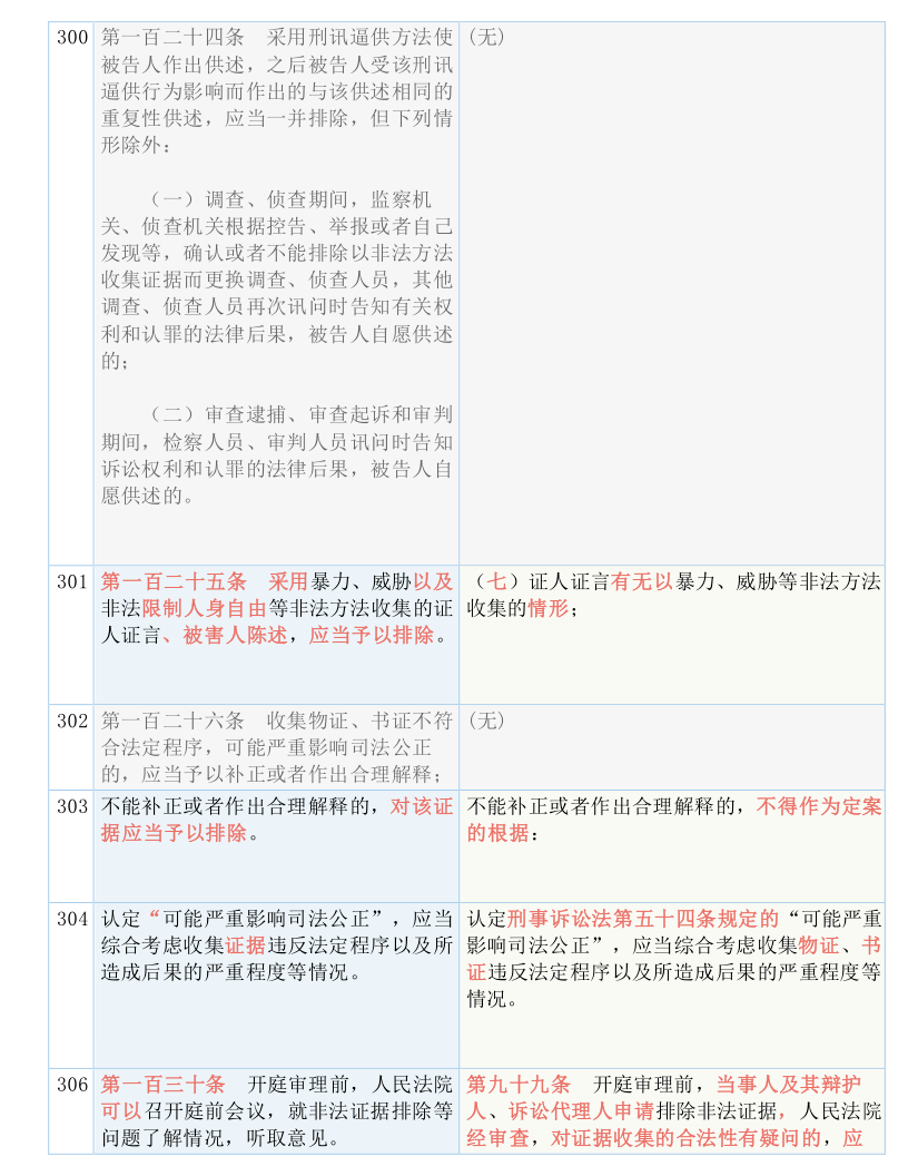 澳门王中王100%期期中-实证分析解释落实