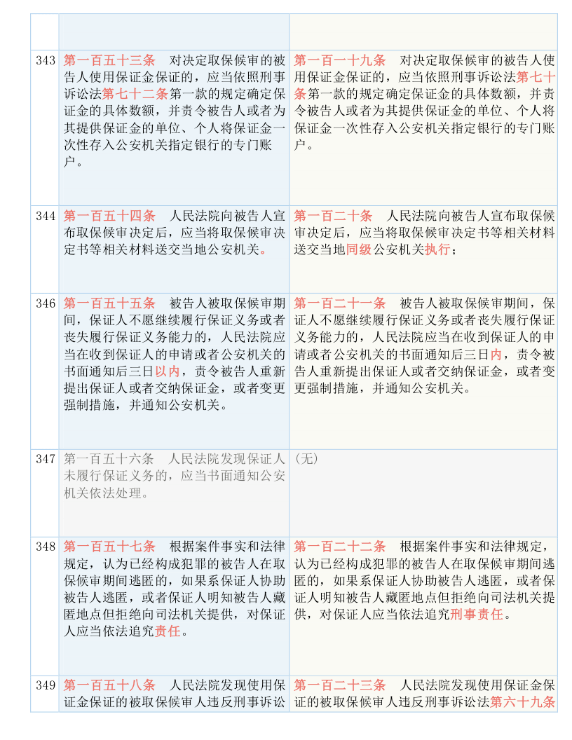 澳门三肖三码精准100%黄大仙-实证分析解释落实