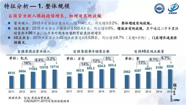 科技 第270页