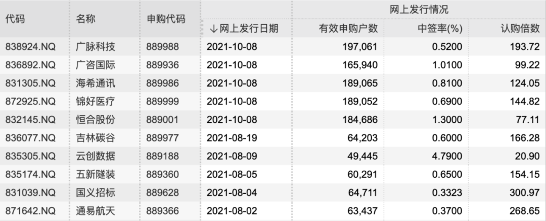 精选层新股最新资讯概览