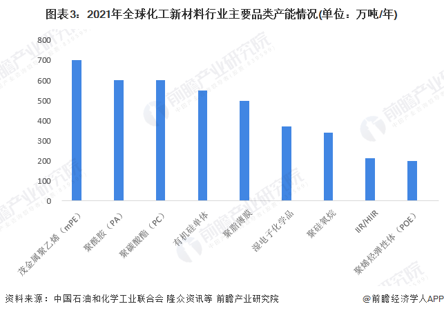 最新化工材料网，引领行业变革，塑造未来视界