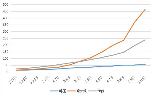 新冠肺炎国外疫情最新动态分析