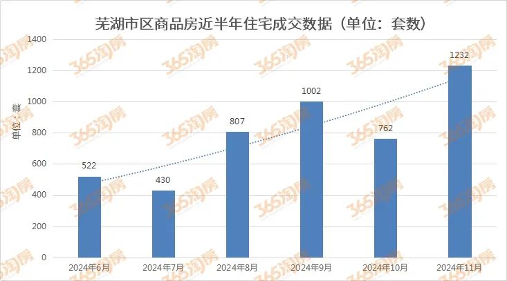 芜湖房市最新消息，市场走势、政策调控与购房建议