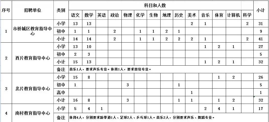 番禺区招聘最新信息概览