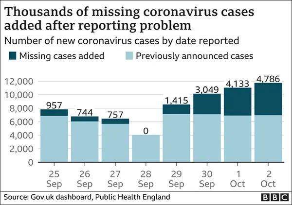 英国新冠新增最新数据，疫情现状与未来挑战