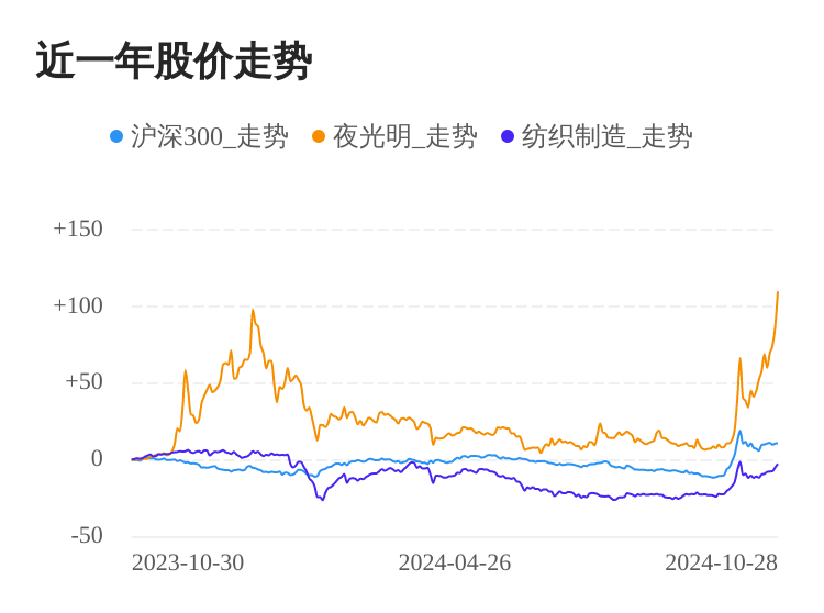 夜光达最新消息全面解析