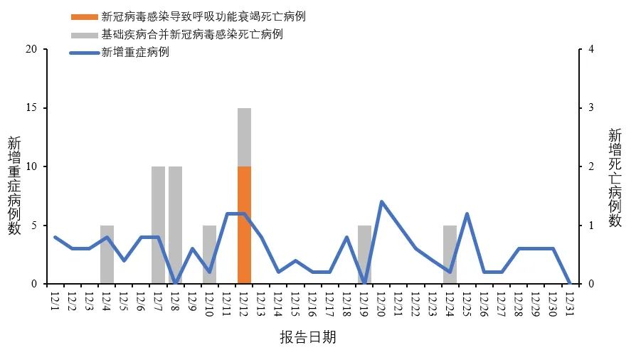 国内新冠肺炎最新疫情分析报告