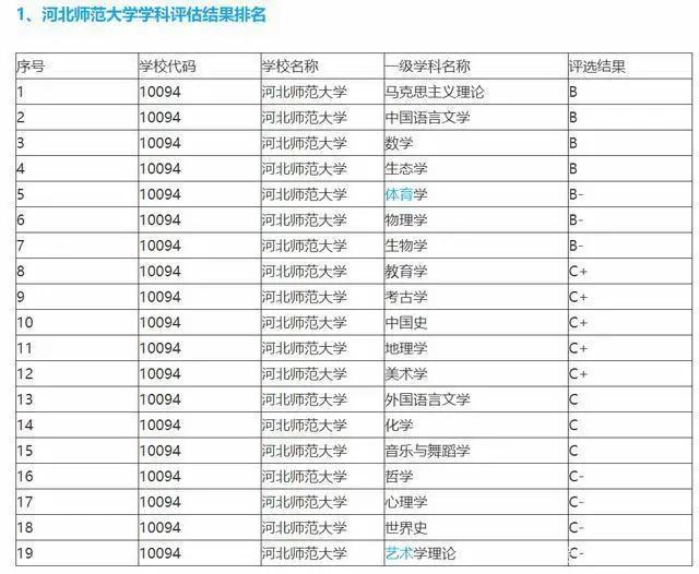 科技 第9页