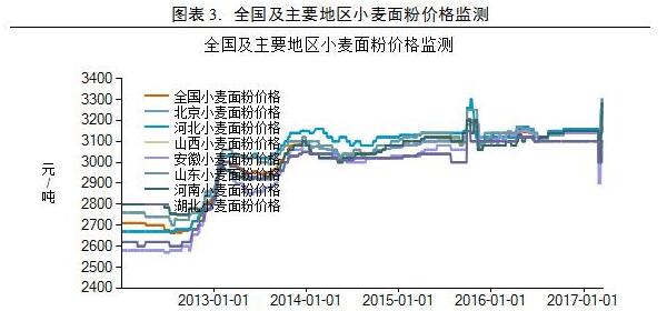 小麦最新价格行情今日分析