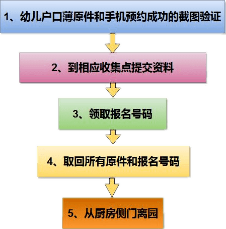 最新疫情通知对幼儿园运营的影响及其应对策略