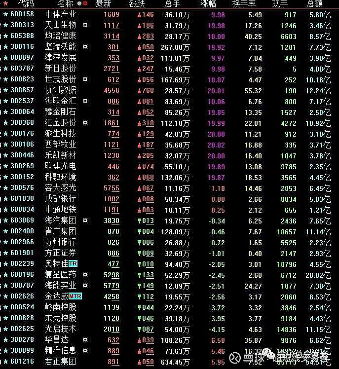 股票今日复盘最新分析