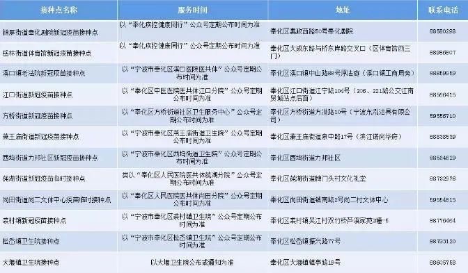 诸暨新冠病毒最新通报