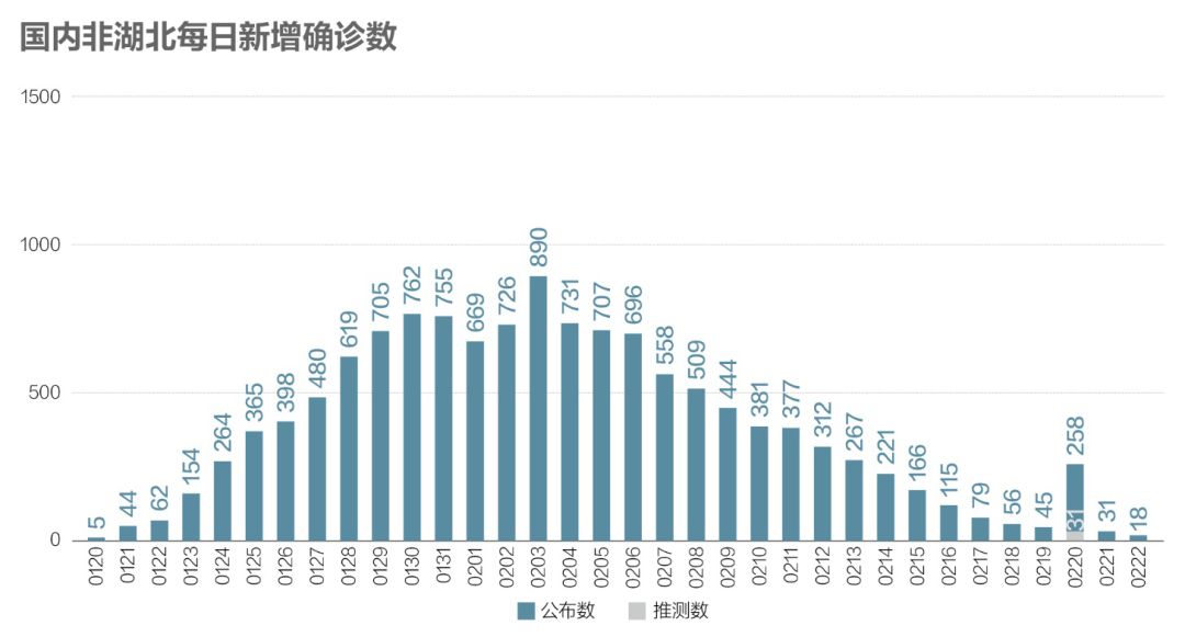 中国境内最新疫情情况