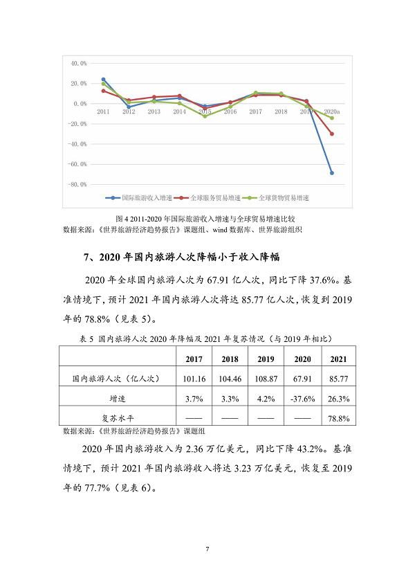 旅游经济热点新闻最新分析与展望