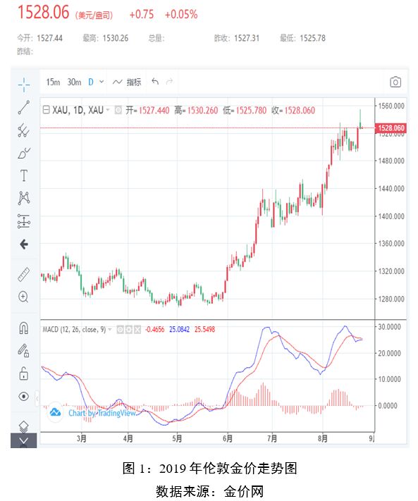 最新美元对黄金的压力，全球金融市场的新动态