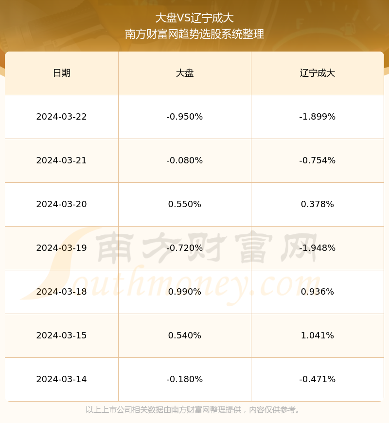 辽宁成大最新股价动态，深度分析与展望