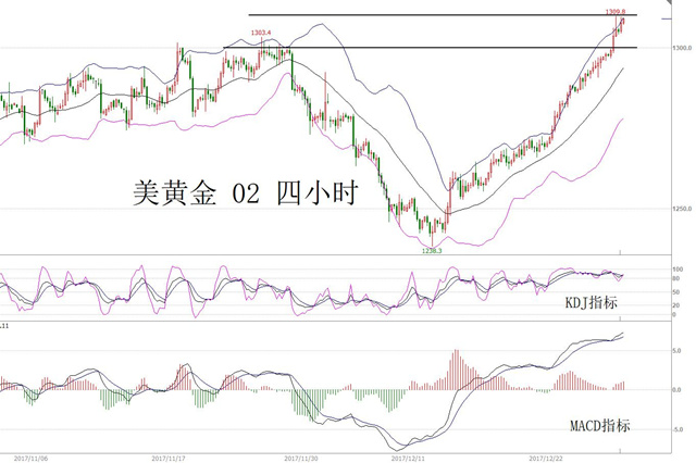 美国黄金白银最新情况分析