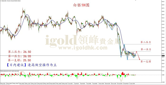 今日白银最新价格走势分析