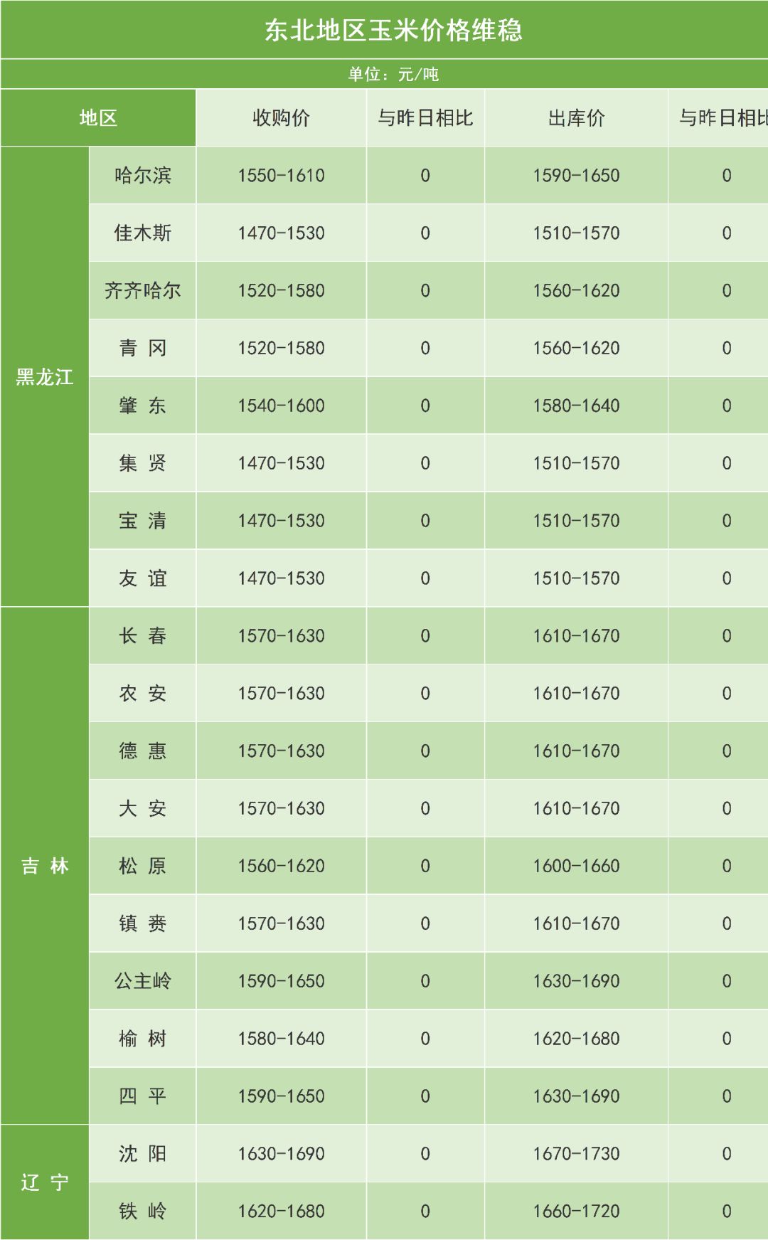 最新玉米价格动态分析