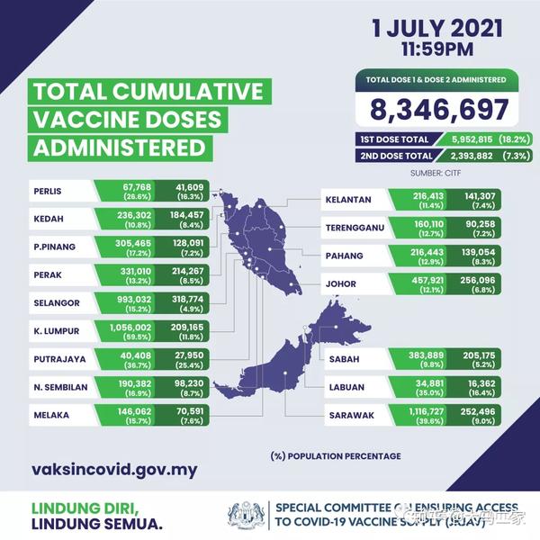 马来西亚最新疫情疫苗概况