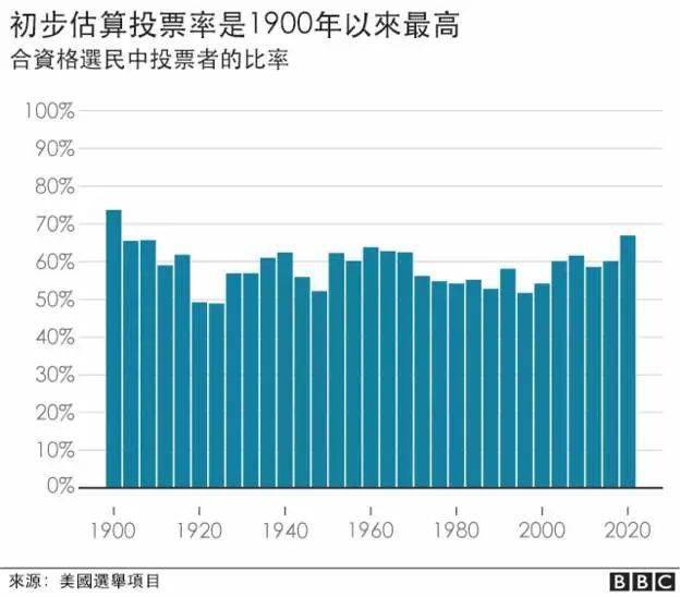 美国大选最新投票调查，民意动向与未来走向分析