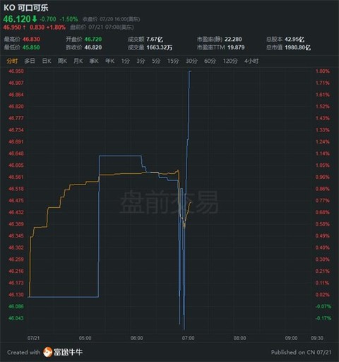 可乐公司最新消息，引领行业变革的新动态