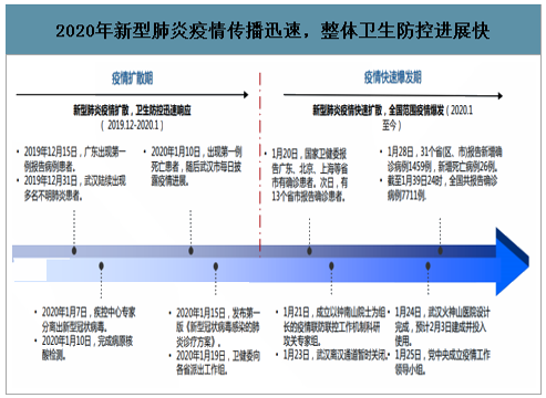 广州肺炎疫情最新5例及其影响