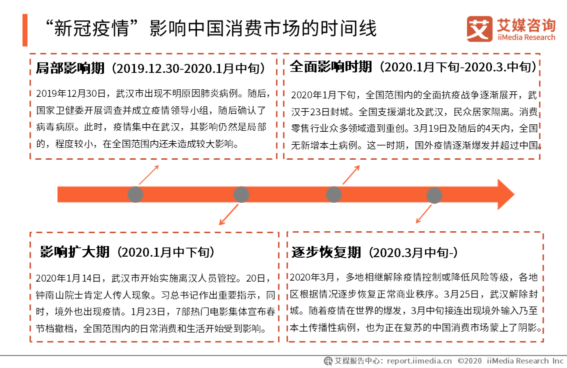 新冠疫情最新数据报告，印度的现状与未来挑战