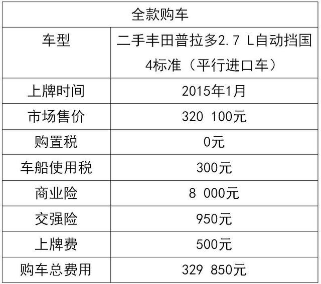 型格最新全款落地价详解