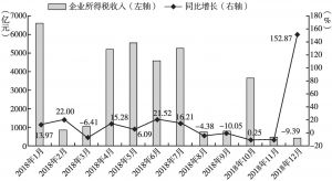 最新税收政策2019，深度解读与影响分析