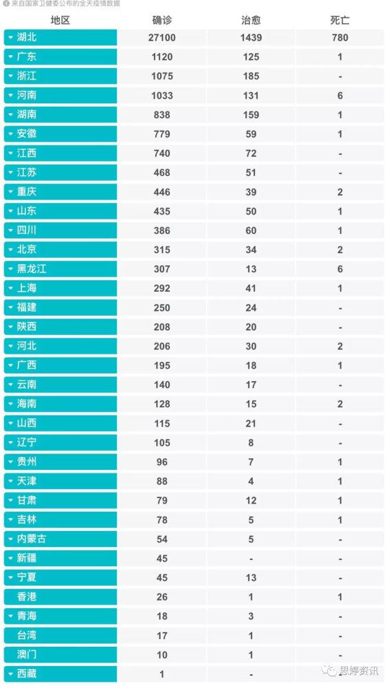 全国新肺炎疫情最新数据报告