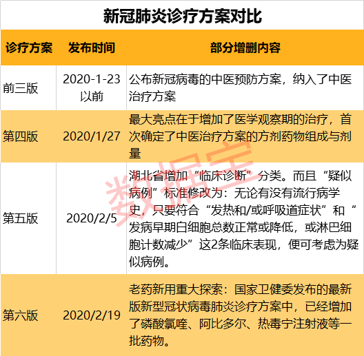 山东省新冠肺炎最新信息概述