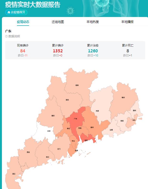 广东省心冠肺炎最新情况分析