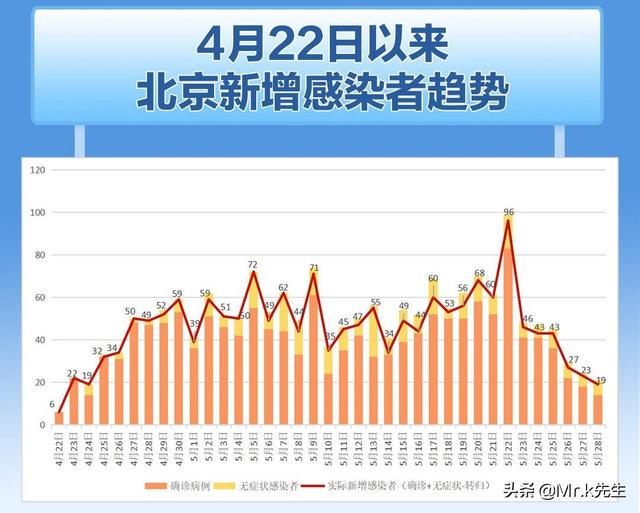 疫情最新报告，中国北京的最新动态与应对策略