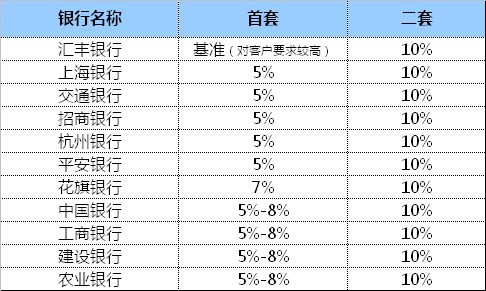 杭州买房贷款最新利率解析