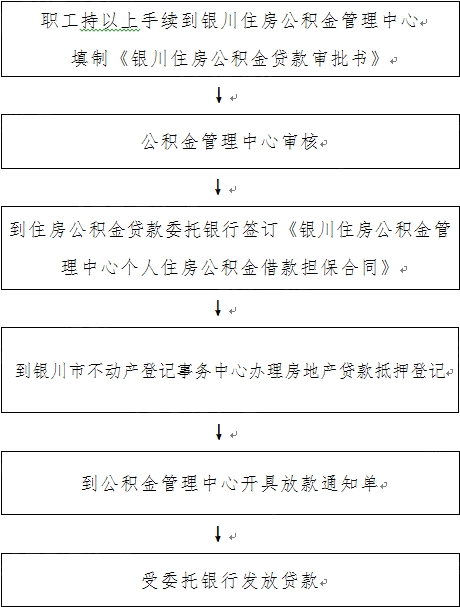 银川公积金最新政策解读及其对市民的影响