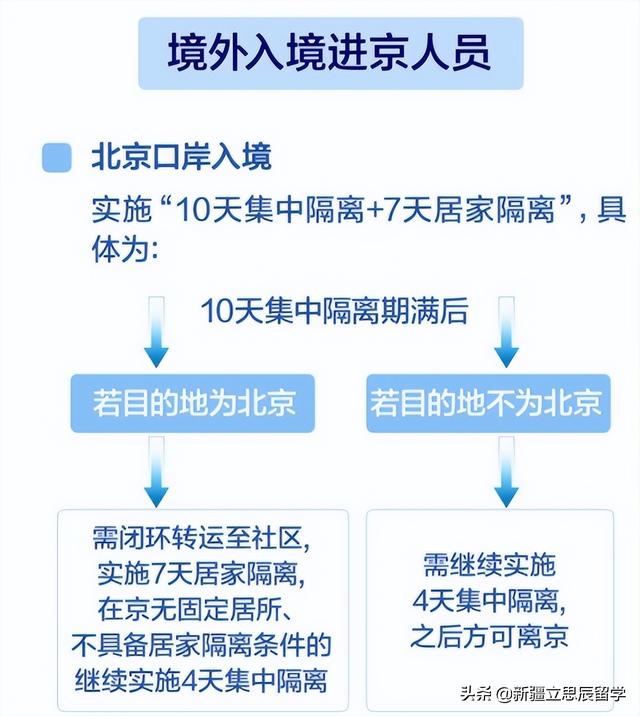 从北京回来后的最新隔离指南