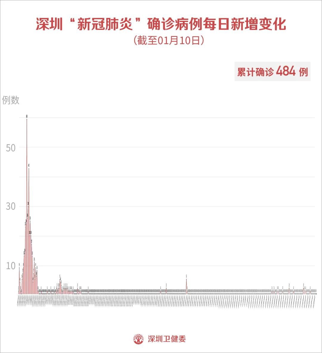 微博新疆最新疫情消息深度解析