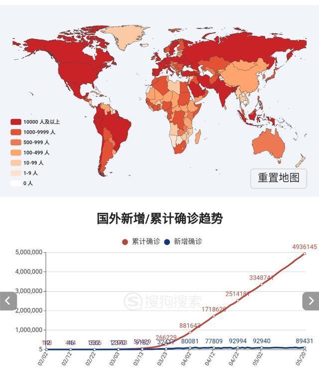 境外确诊病例最新数据分析报告