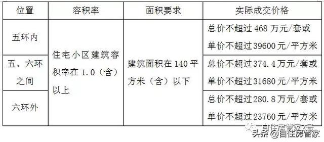 最新商业贷款申请条件解析