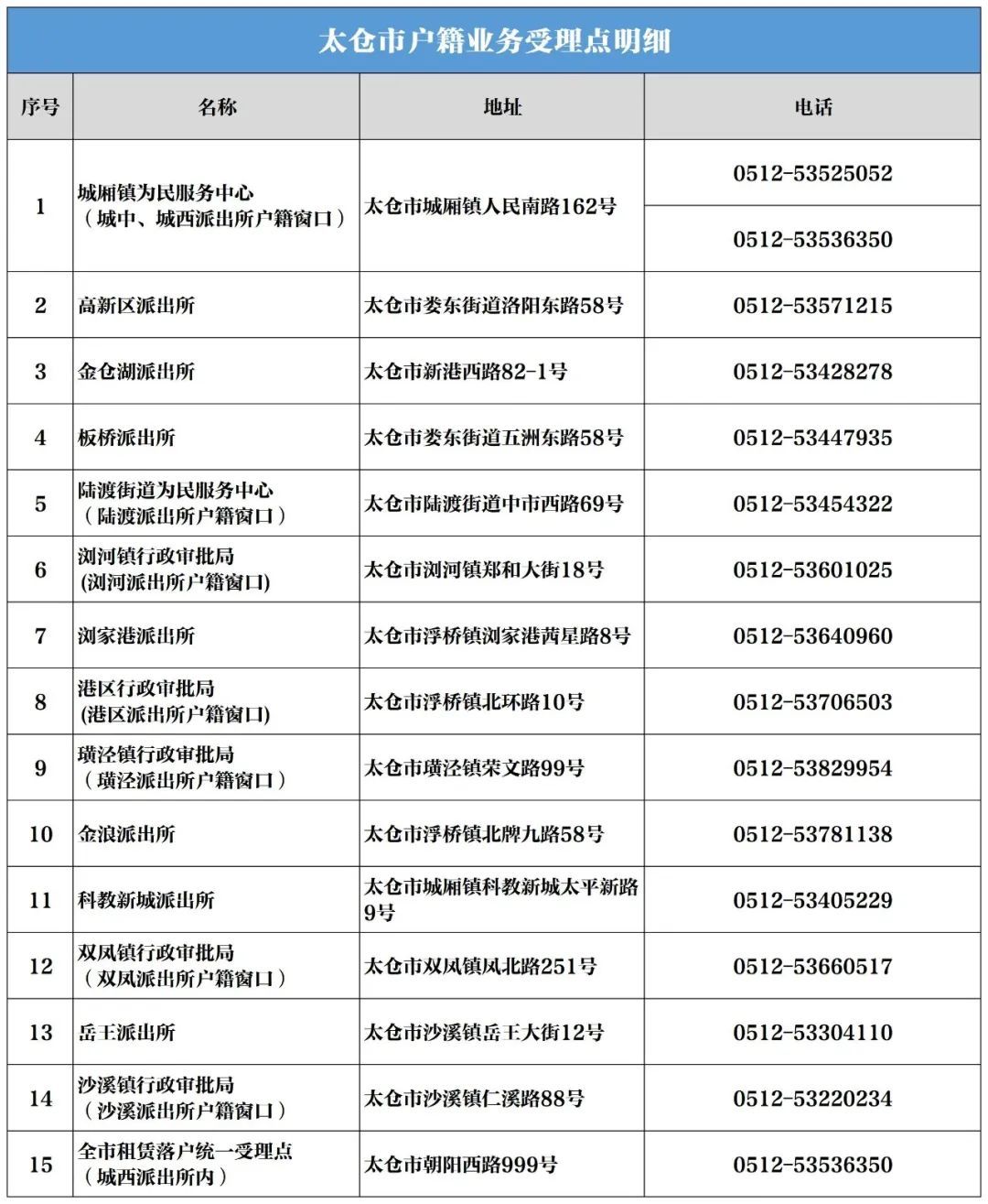 太仓落户最新政策详解