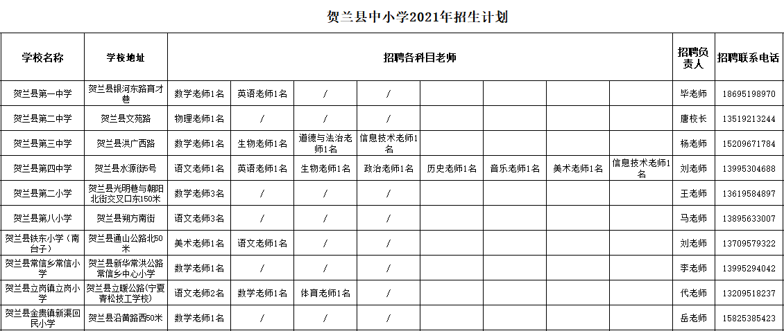 最新宁夏教师招聘公告详解