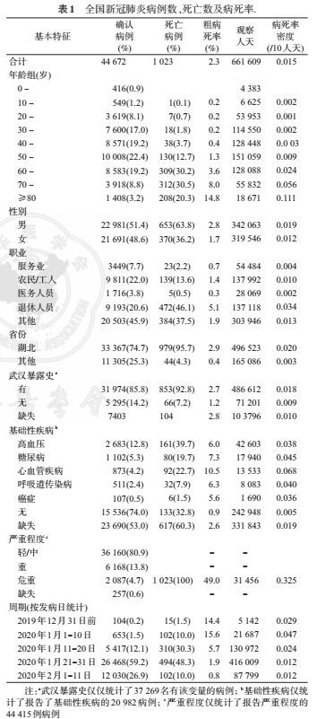 中国新冠病例人数最新情况分析