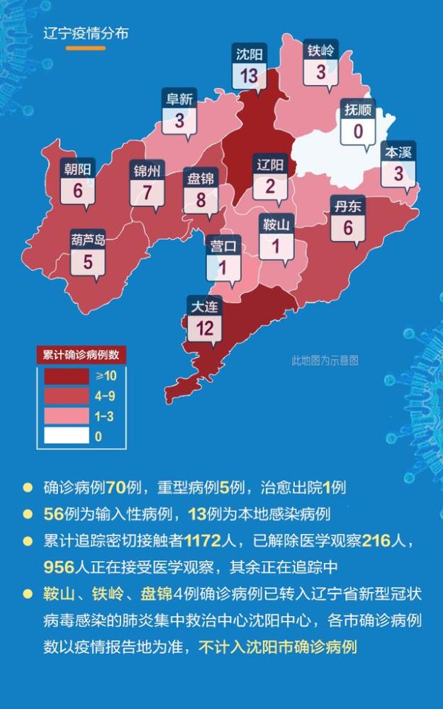 辽宁省最新疫情实时报告