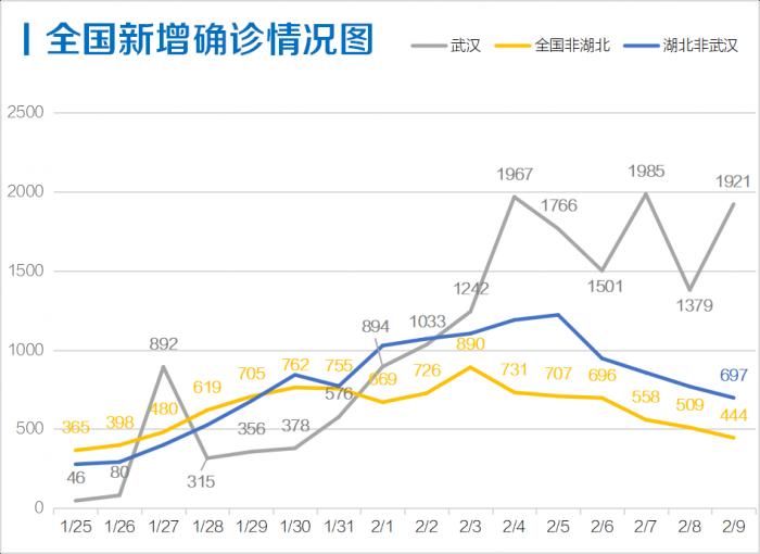 新疆疫情最新疑似病例分析