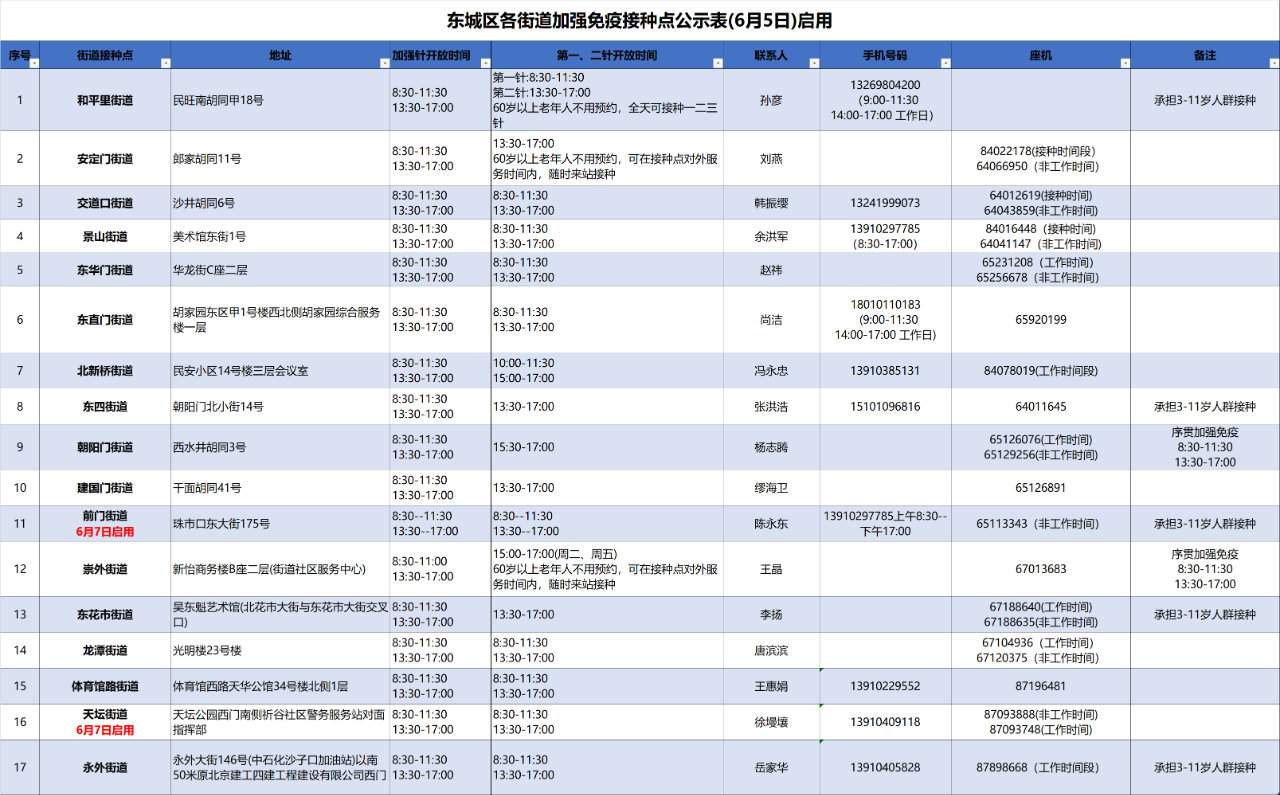 土耳其最新疫苗消息概览