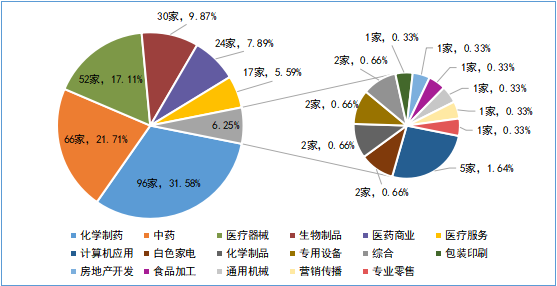 中国健康网最新疫情报告及分析