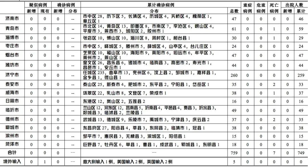 最新传染病例，全球疫情的挑战与应对策略